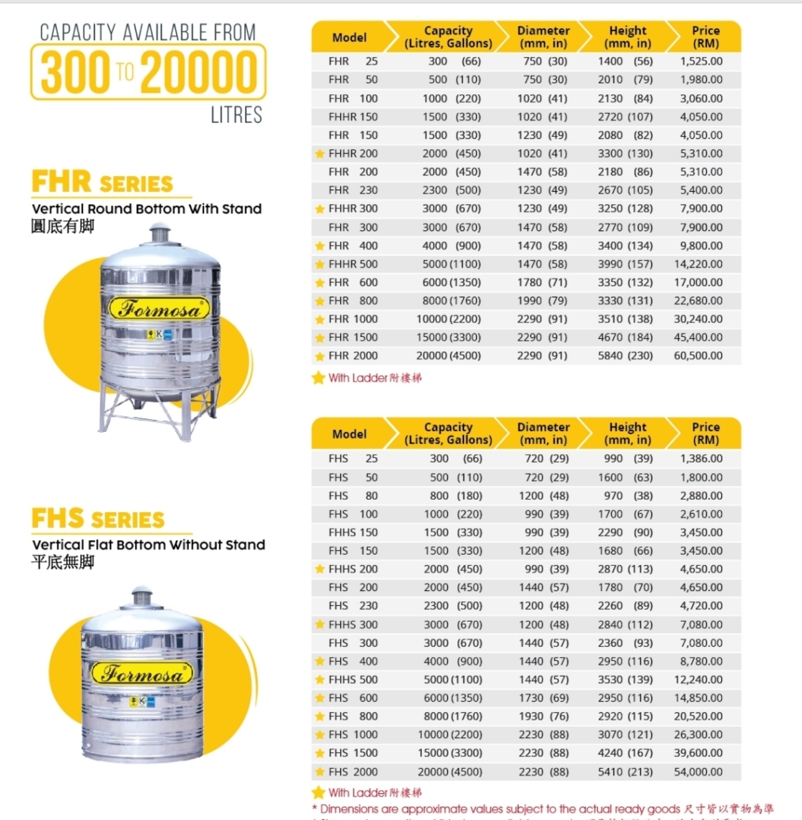 PRODUCT CATALOGUE