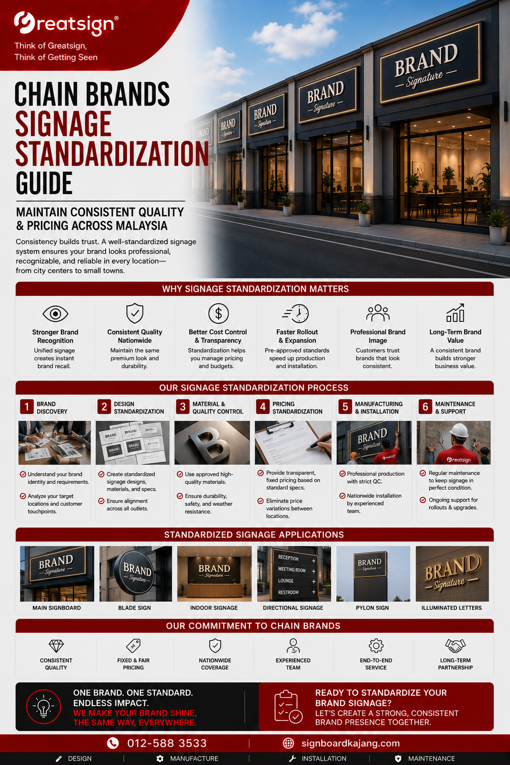 Chain Brands Signage Standardization Guide｜Maintain Consistent Quality & Pricing Across Malaysia