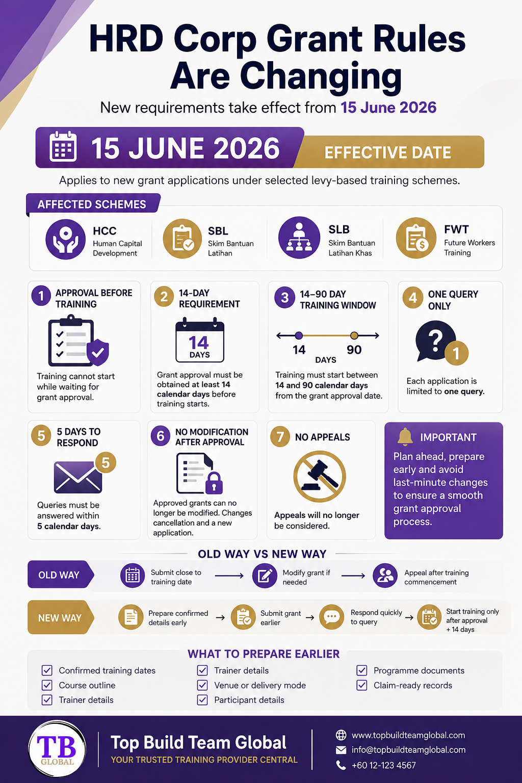 HRD Corp Grant Rules 2026 Effective date 15 June 2026