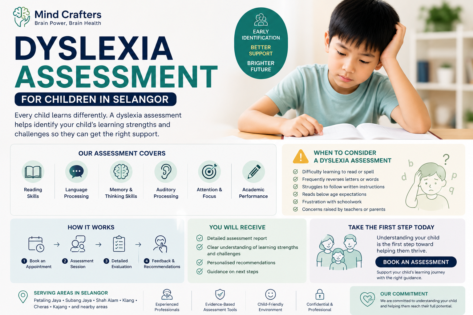 Dyslexia Assessment for Children in Selangor
