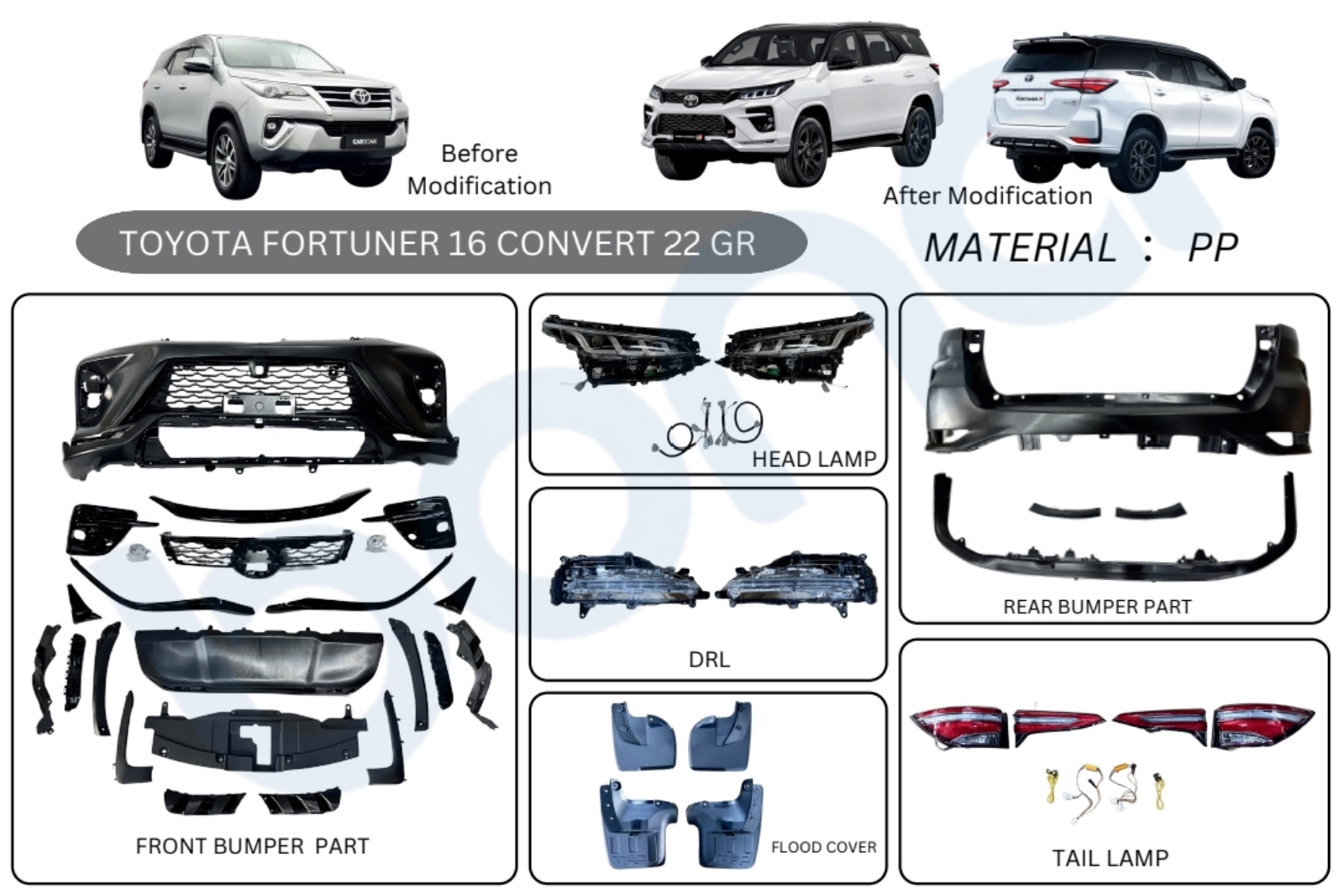 Toyota Fortuner conversion bodykit