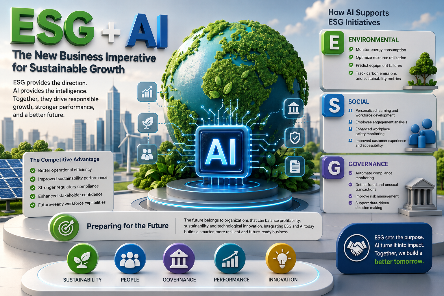 ESG + AI: The New Business Imperative for Sustainable Growth