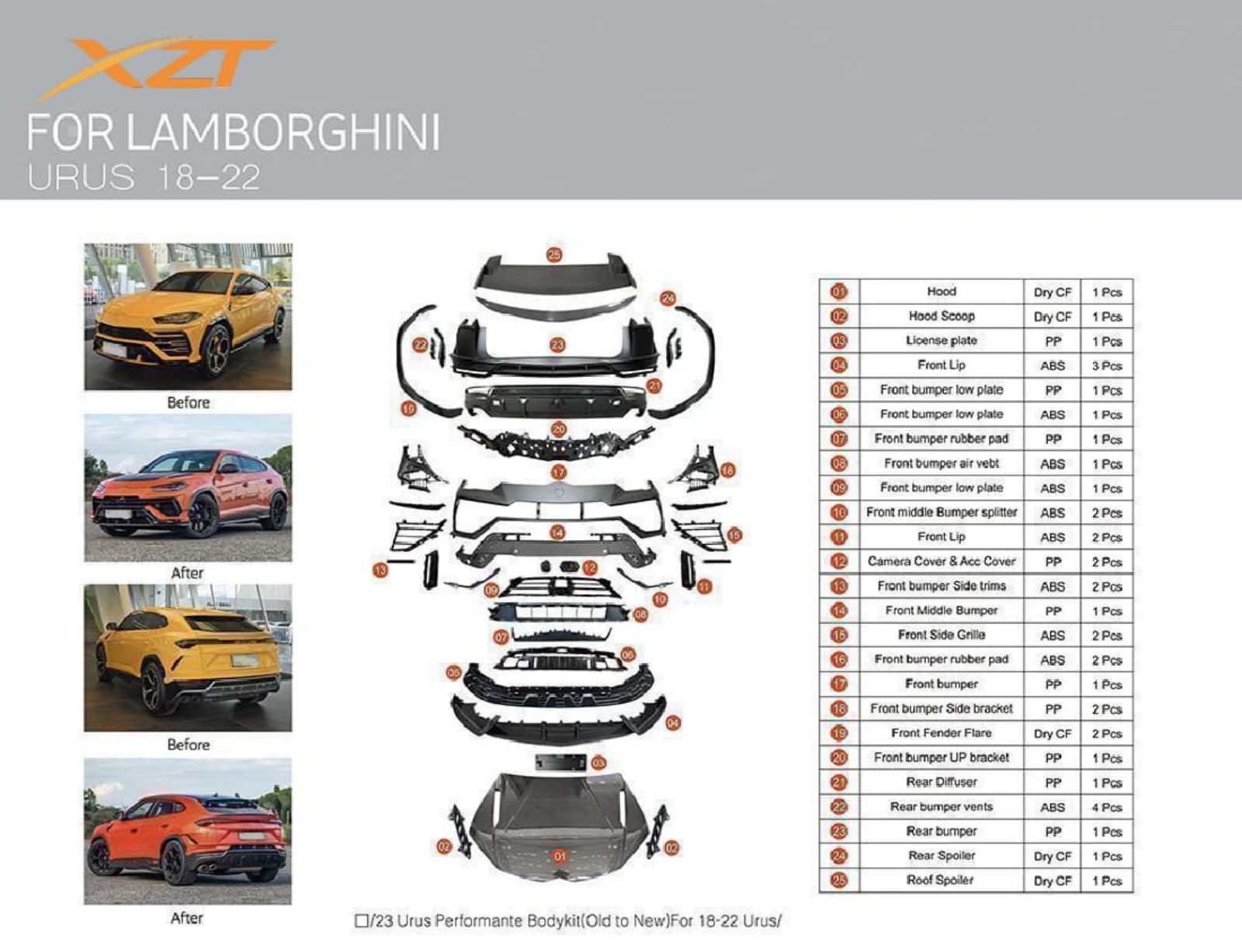 LAMBORGHINI Urus performante bodykit