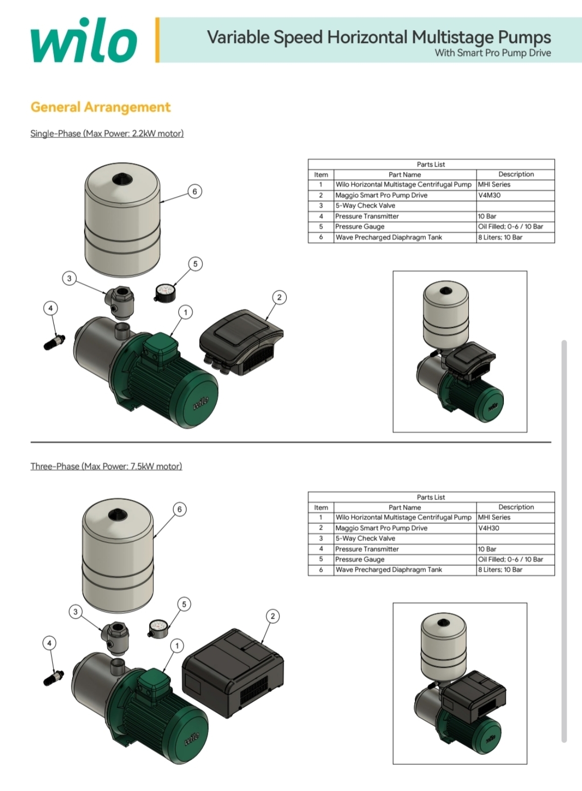 WILO PUMP
