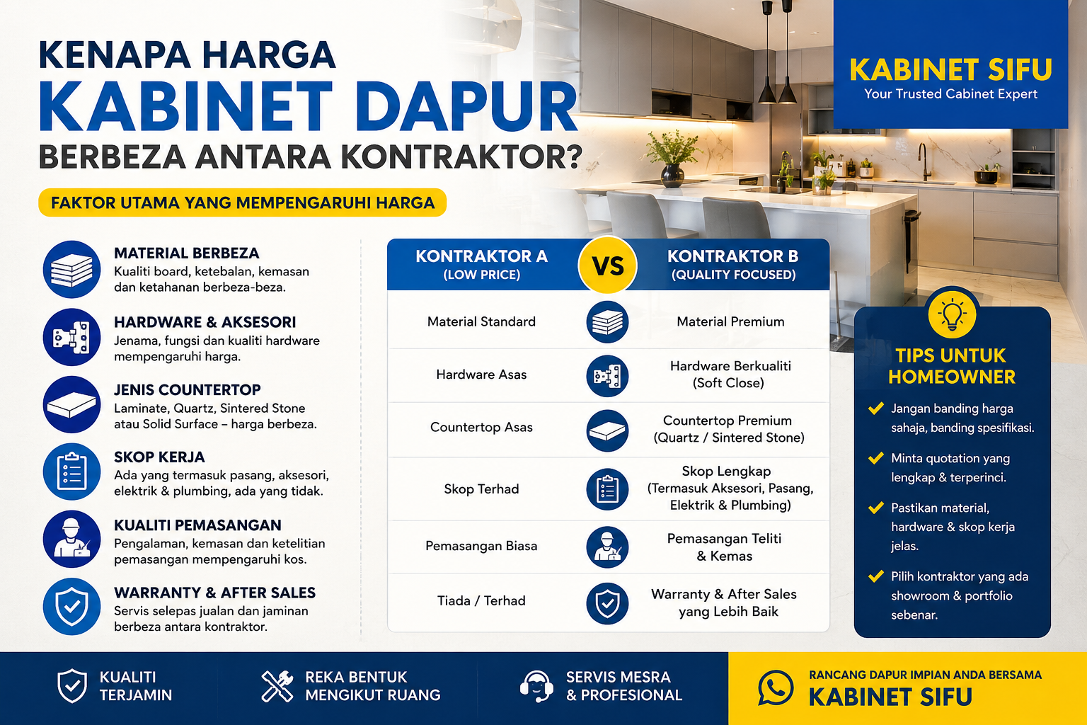 Kenapa Harga Kabinet Dapur Berbeza Antara Kontraktor?