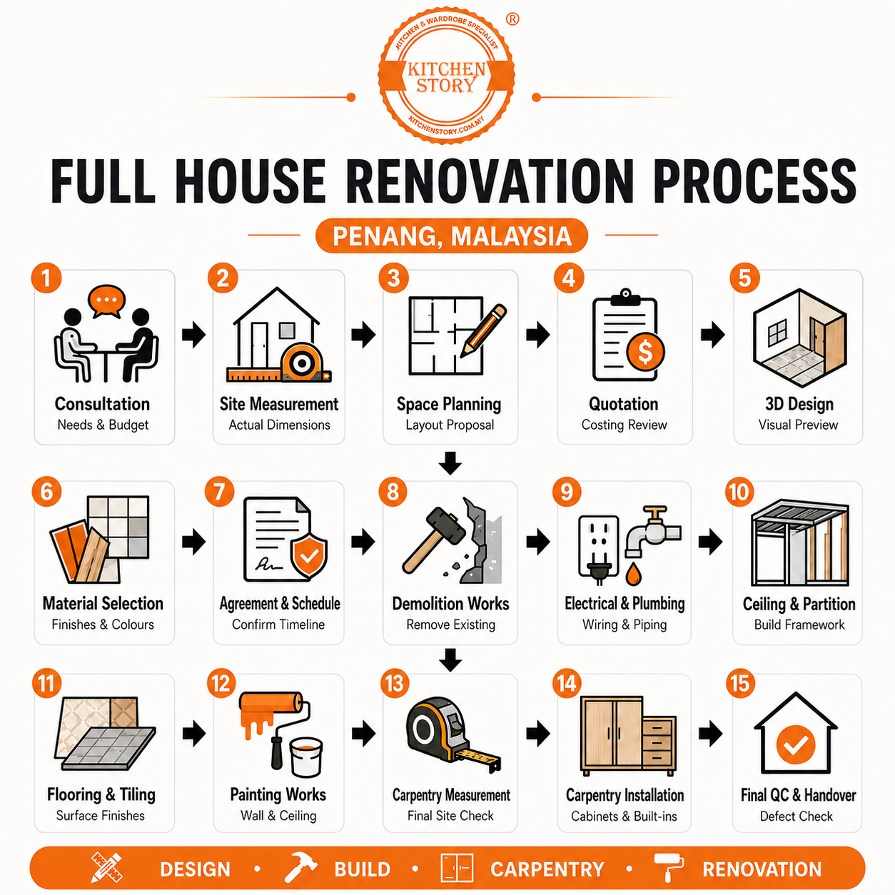 Full House Renovation Process in Penang, Malaysia
