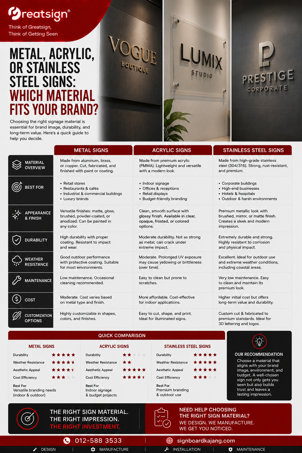 Metal, Acrylic, or Stainless Steel Signs: Which Material Fits Your Brand?