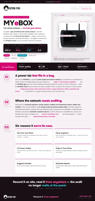 MYeBOX Portable Power Quality Analyzer