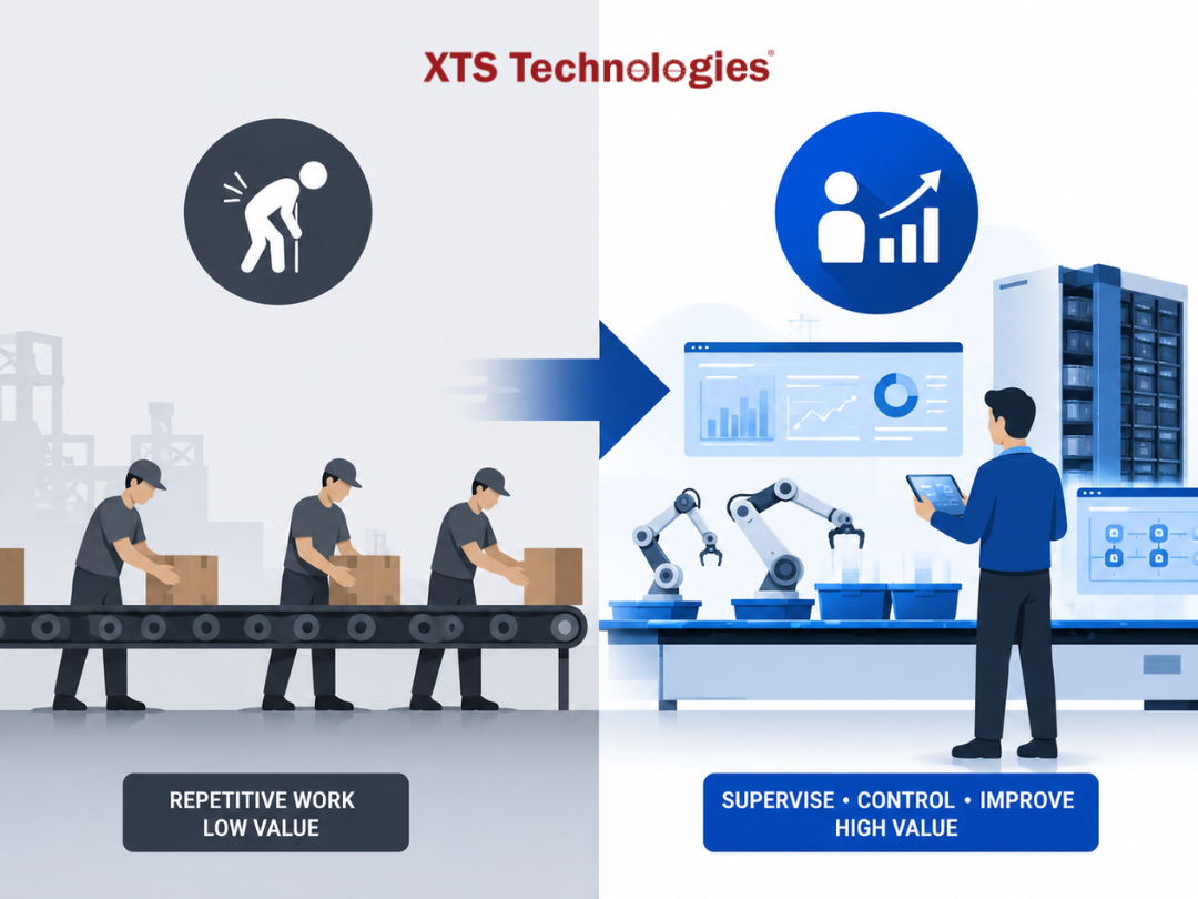 "Will automation replace humans in the production line?”