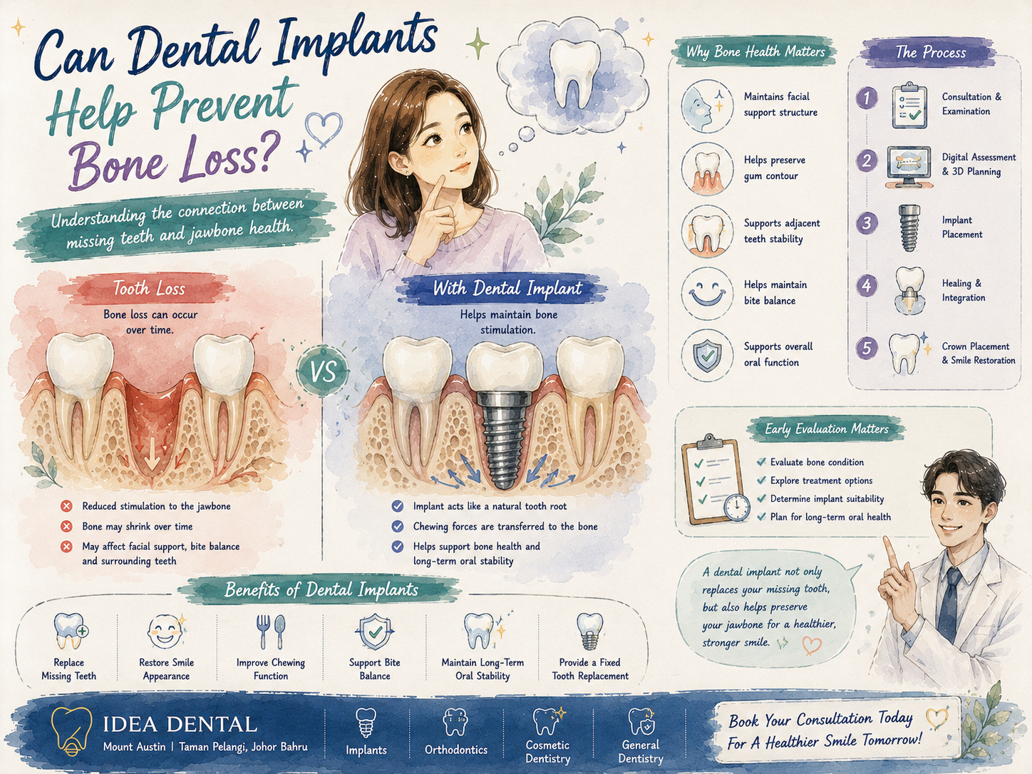 Can Dental Implants Help Prevent Bone Loss? Understanding The Relationship Between Missing Teeth And Jawbone Health