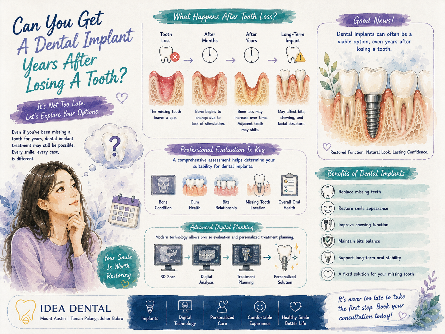 Can You Get A Dental Implant Years After Losing A Tooth? What Long-Term Missing Tooth Patients Should Know
