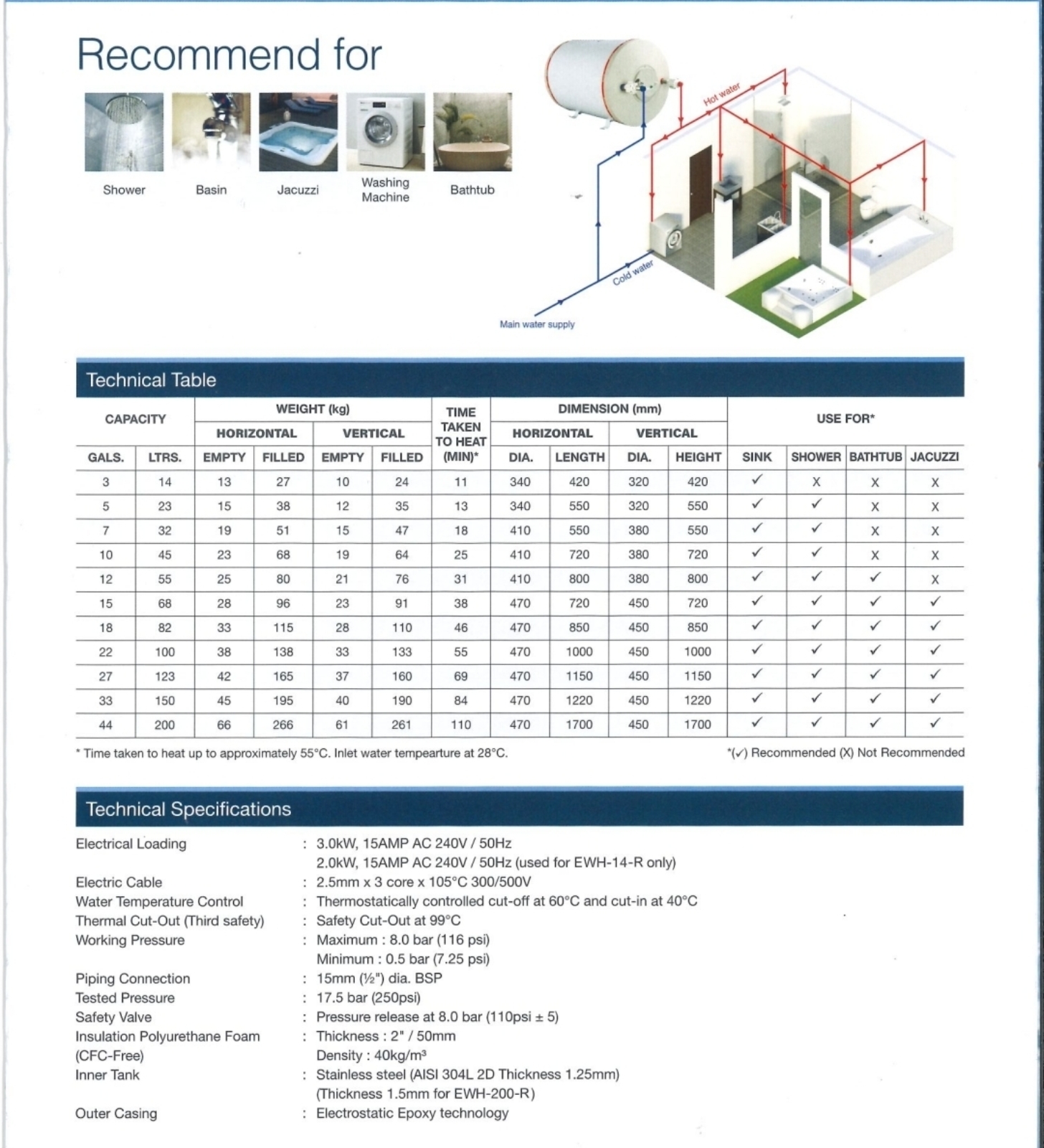 ELTON ELECTRIC STORAGE WATER HEATER