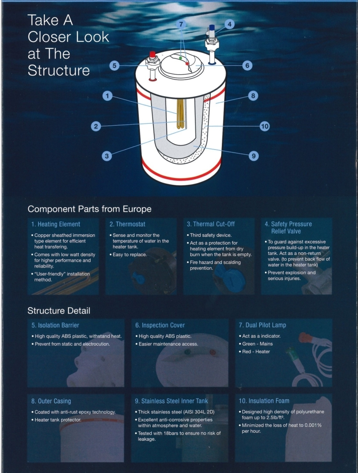 ELTON ELECTRIC STORAGE WATER HEATER