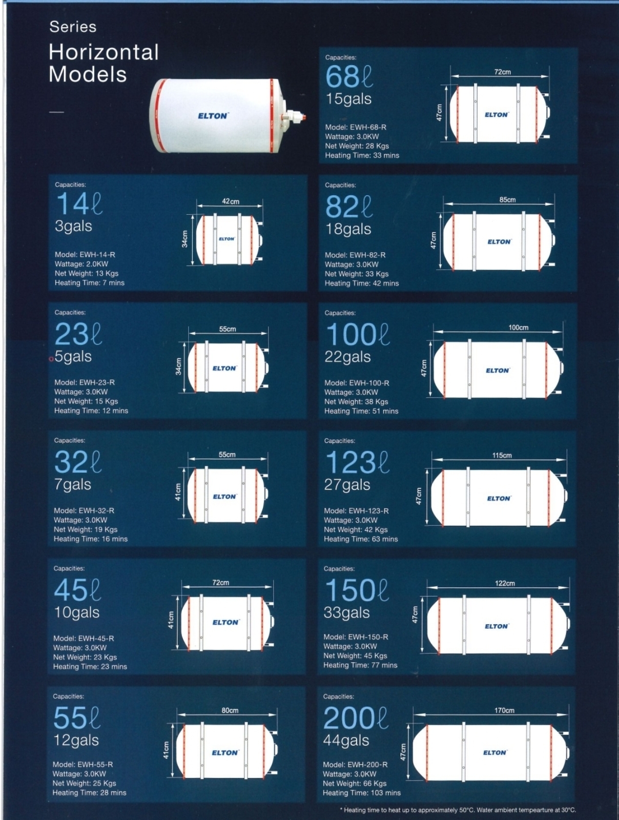 ELTON ELECTRIC STORAGE WATER HEATER