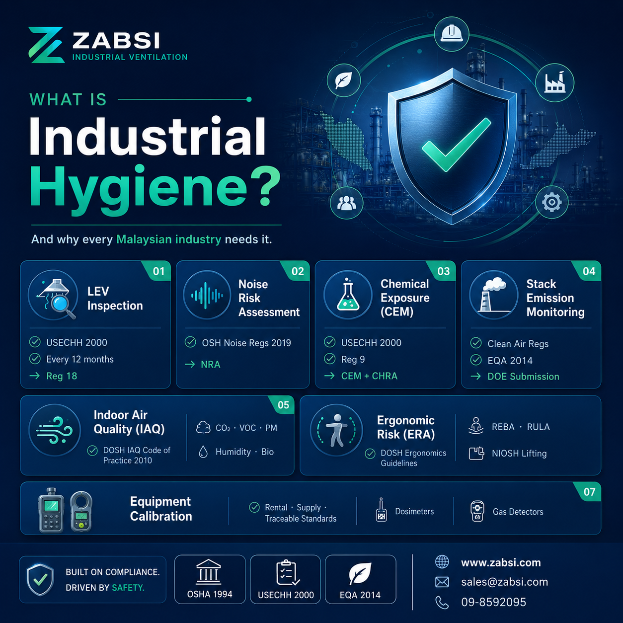 Why Industrial Hygiene Services Are Essential for Malaysian Industries — And How ZABSI Can Help