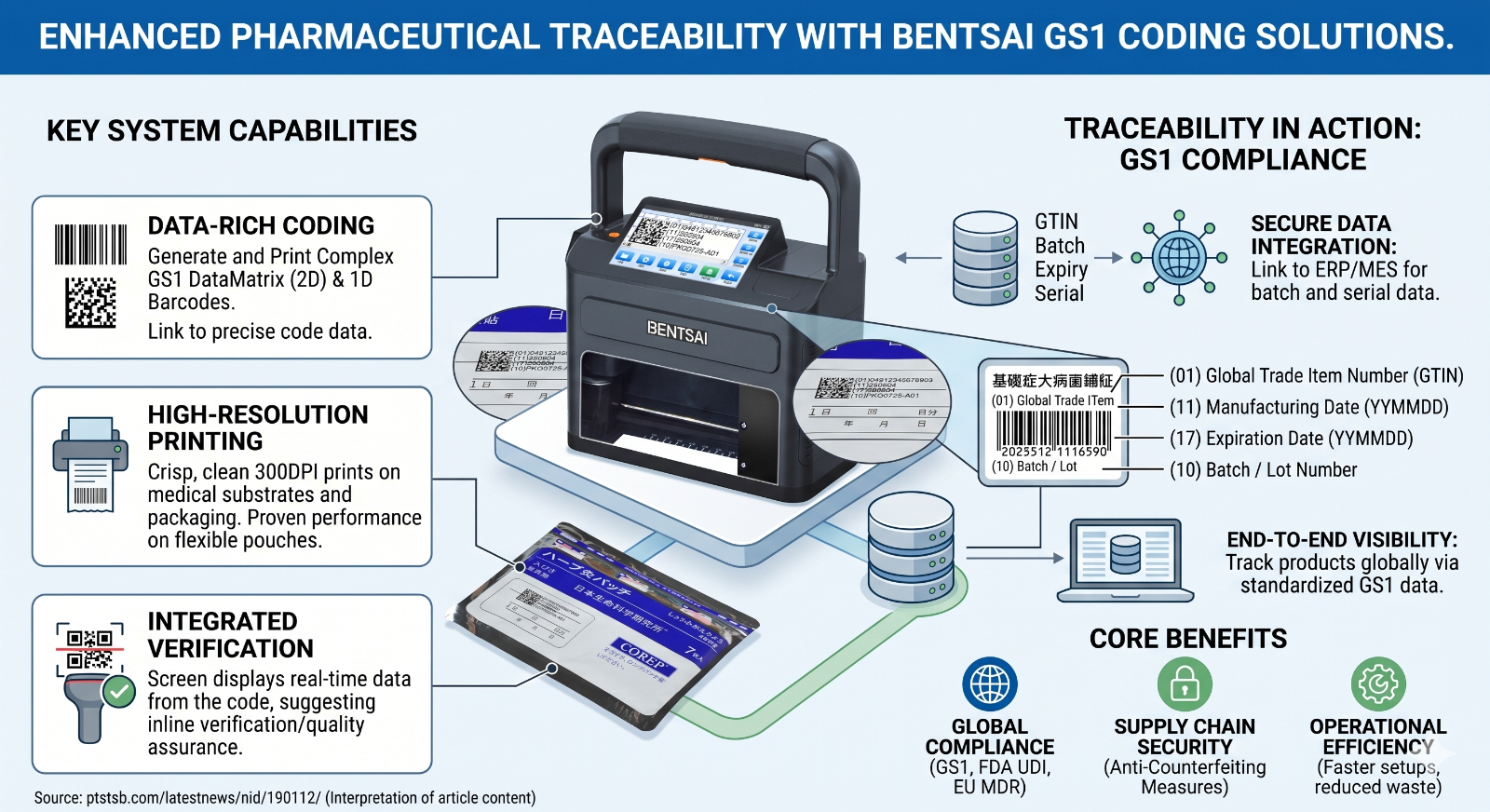 Tingkatkan Kecekapan Pembungkusan Anda dengan Mesin Cetak Cop Inkjet Mudah Alih Siri Bentsai B71 di Malaysia