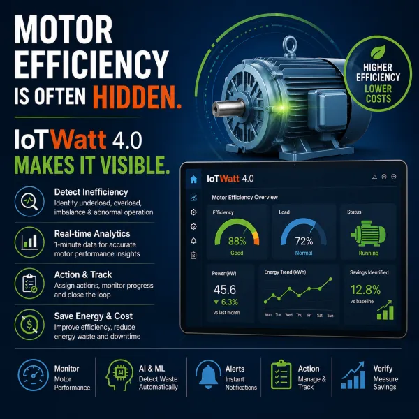 Efficiency Classes For IEC Motors