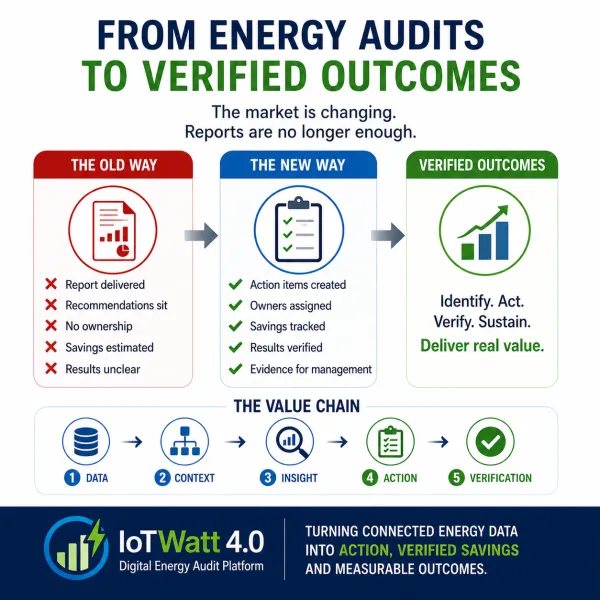 Energy Audit Recommendations To Verified Outcomes