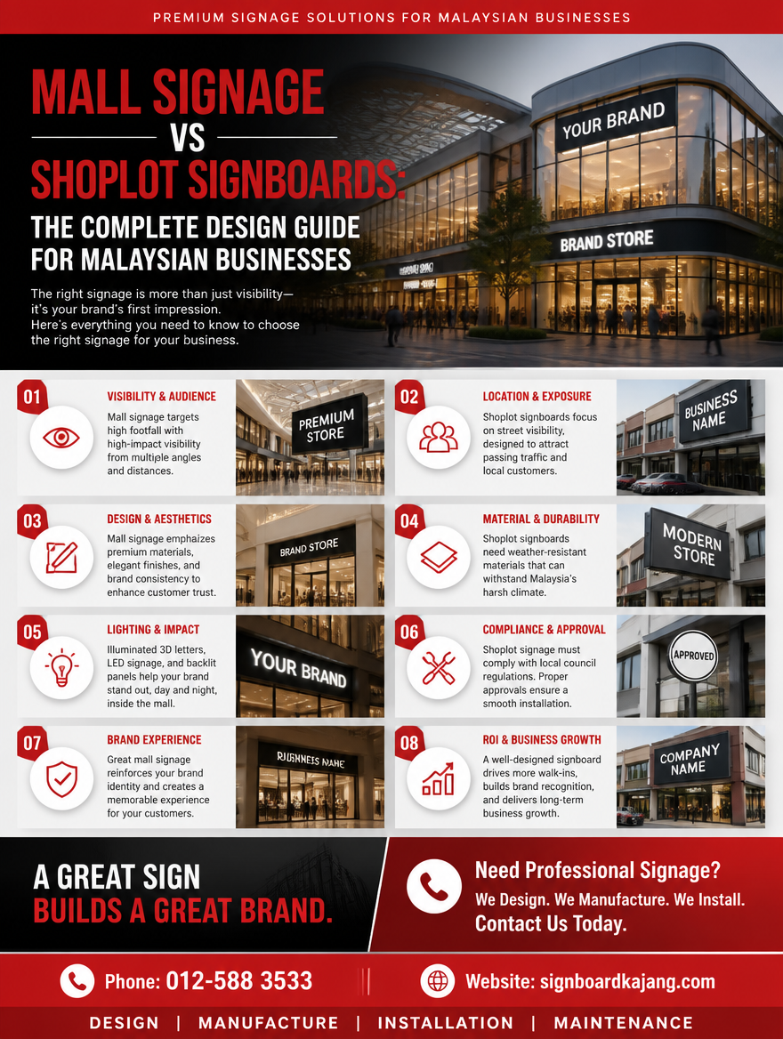 Mall Signage vs Shoplot Signboards: The Complete Design Guide for Malaysian Businesses