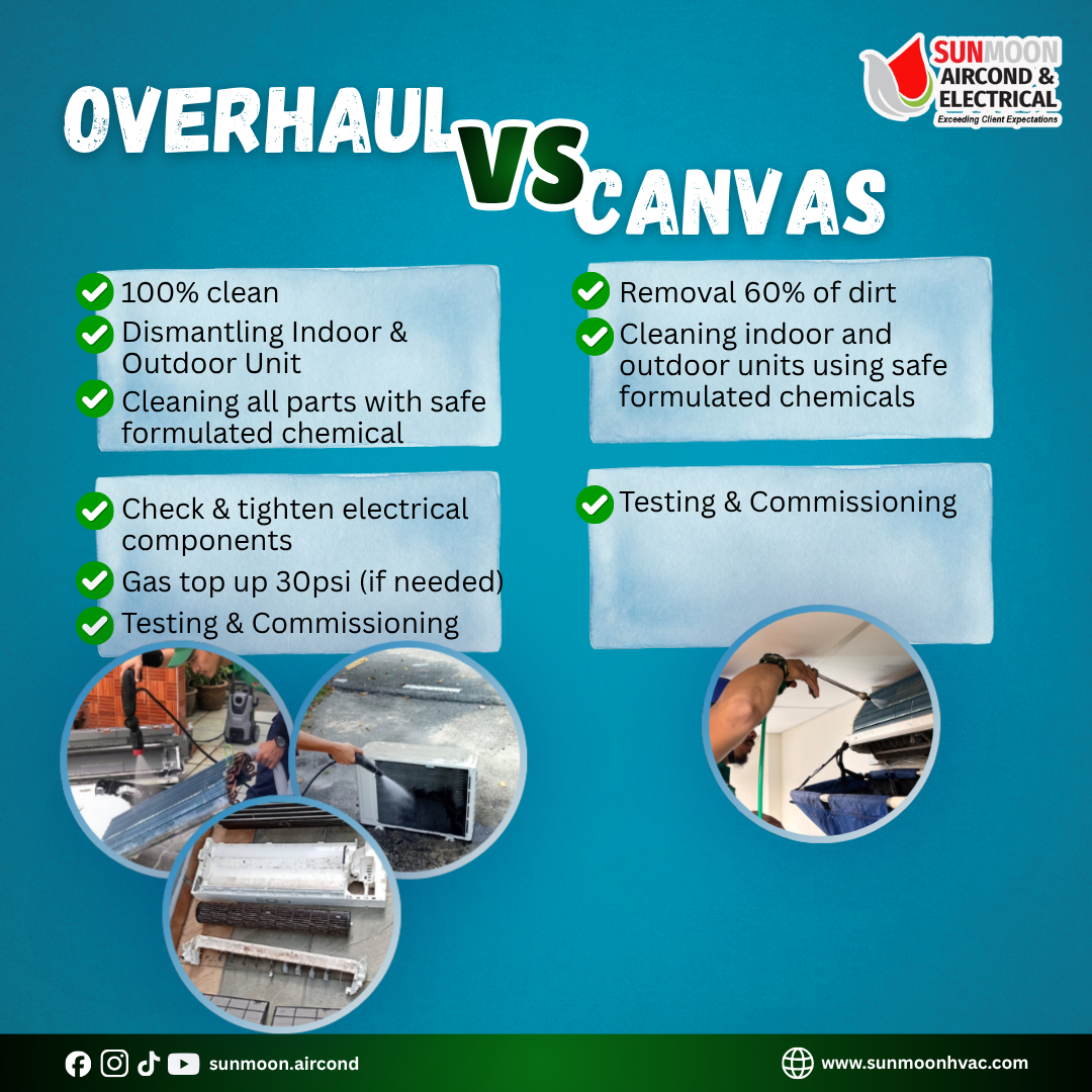 Chemical Overhaul vs Canvas Cleaning – Which Aircond Service Is Right for You?