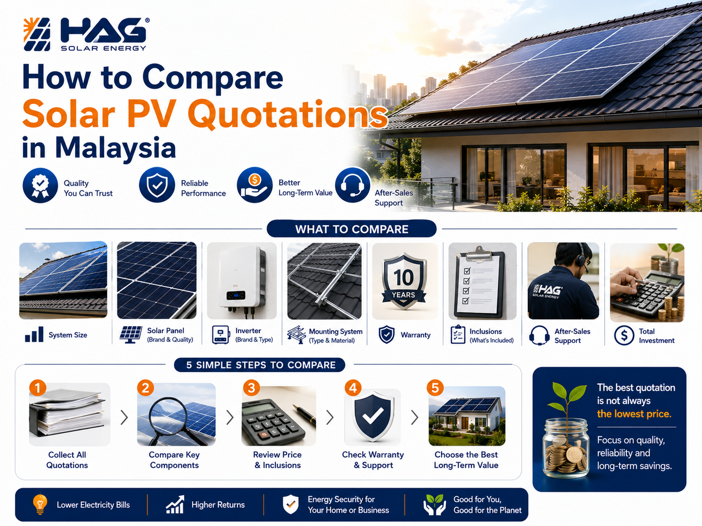 How to Compare Solar PV Quotations in Malaysia