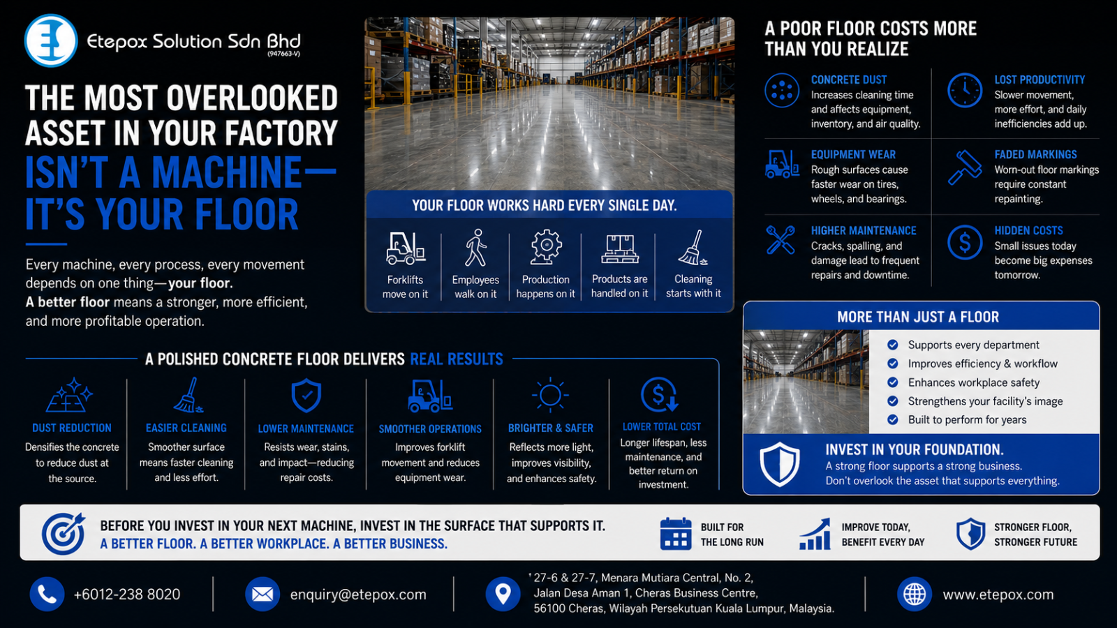 The Most Overlooked Asset in Your Factory Isn't a Machine—It's Your Floor
