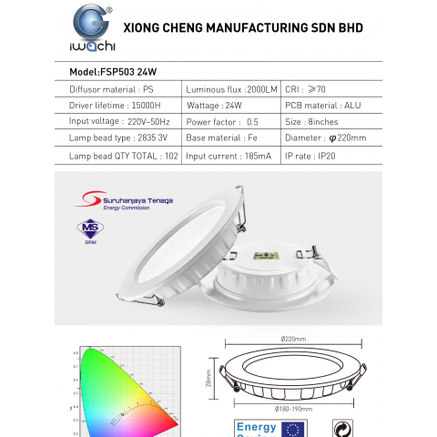 IWACHI 8" 24W RD LED SLIM PANEL LIGHT