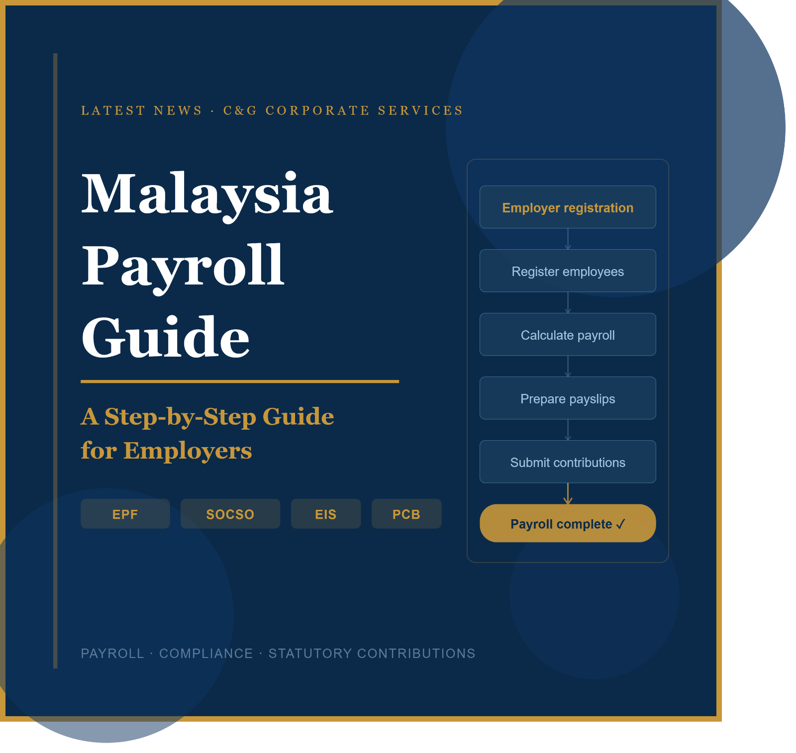 Malaysia Payroll Guide: A Step-by-Step Guide for Employers