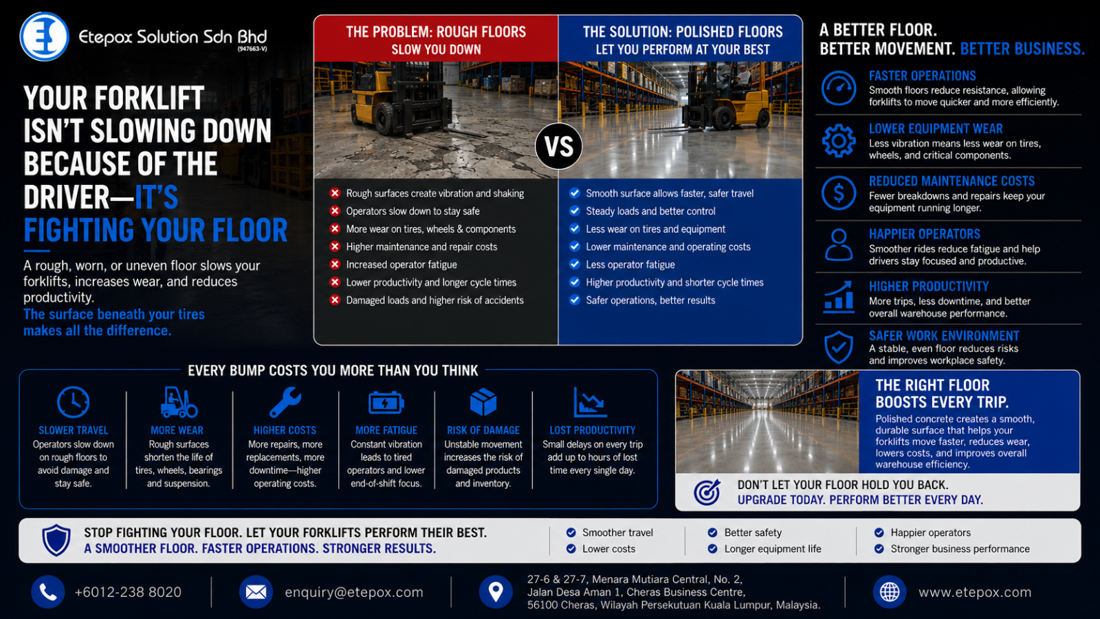 Your Forklift Isn't Slowing Down Because of the Driver—It's Fighting Your Floor
