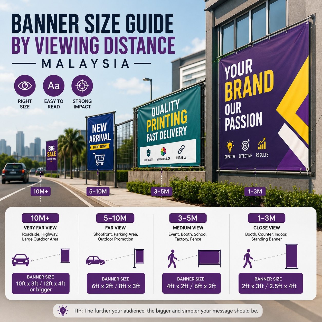 Banner Size Guide by Viewing Distance Malaysia