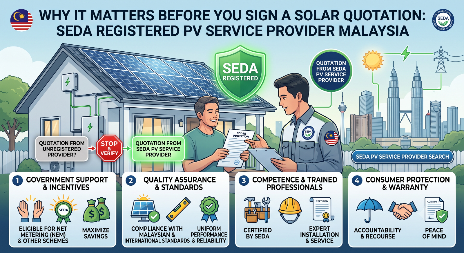 SEDA Registered PV Service Provider Malaysia｜签 Solar 报价前为什么一定要检查？
