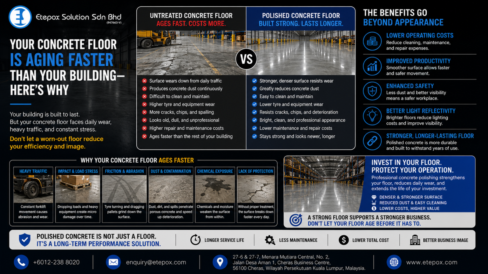 Your Concrete Floor Is Aging Faster Than Your Building—Here's Why