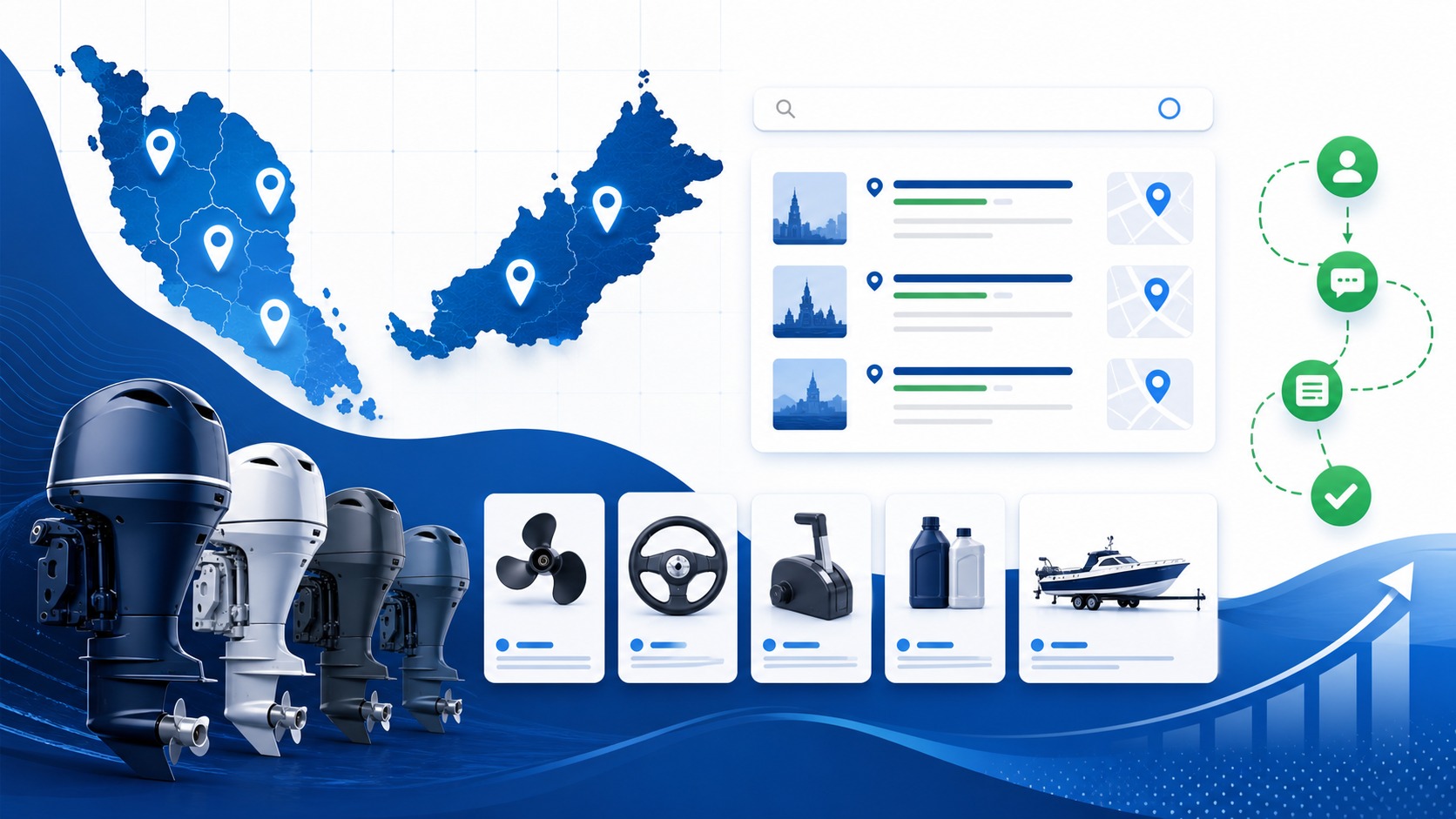 Struktur kategori produk untuk laman web pembekal marin Malaysia