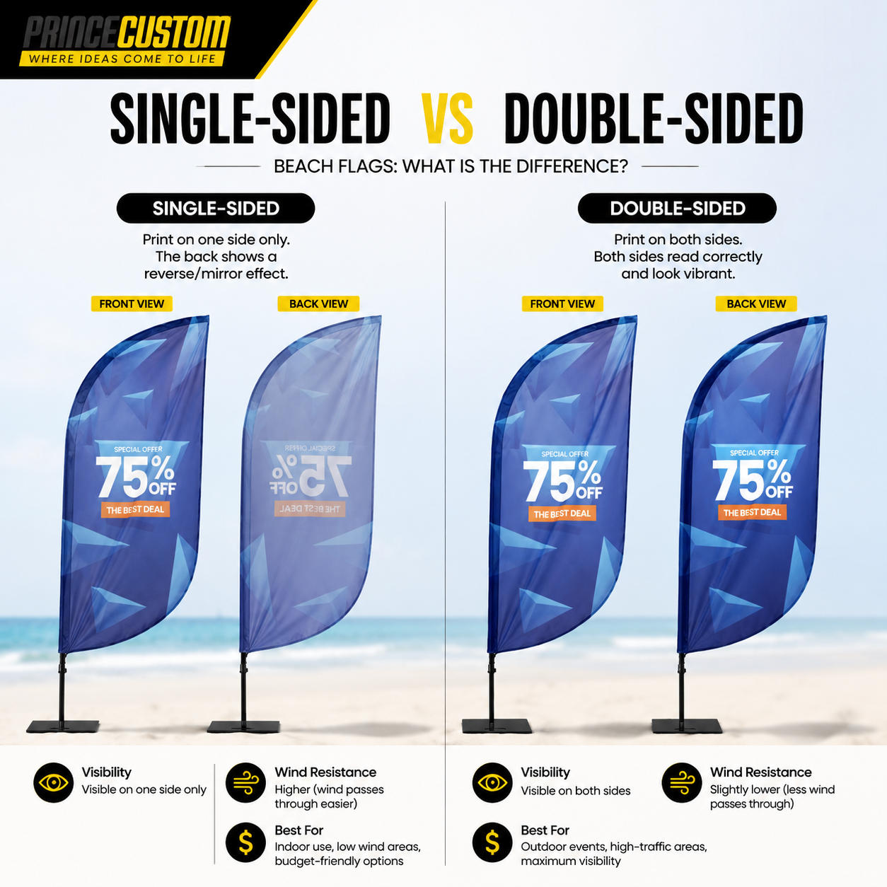 Single-Sided vs Double-Sided Fabric Flags: What Is the Difference?