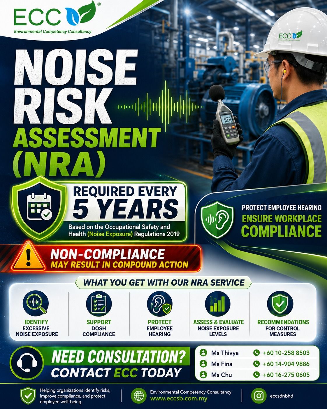 IF YOUR WORKERS NEED TO SHOUT, YOUR FACTORY’S NOISE IS ALREADY SPEAKING FOR ITSELF.