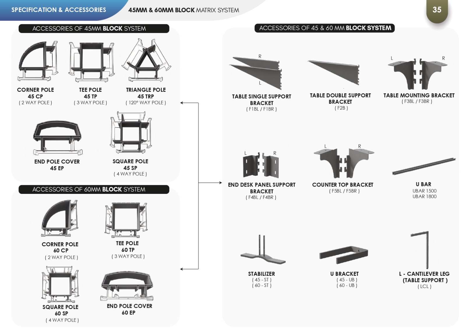 45MM & 60MM BLOCK MATRIX SYSTEM