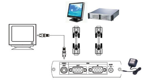 Video Converter ( VC01 ) Video Converter Miscellanous Kuala Lumpur (KL), Selangor, Malaysia, Cheras Supplier, Supply, Supplies, Installation | Define Engineering Sdn Bhd