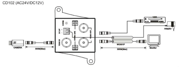 Video Distributor ( CD102 ) Video Distribution Amplifier Miscellanous Kuala Lumpur (KL), Selangor, Malaysia, Cheras Supplier, Supply, Supplies, Installation | Define Engineering Sdn Bhd