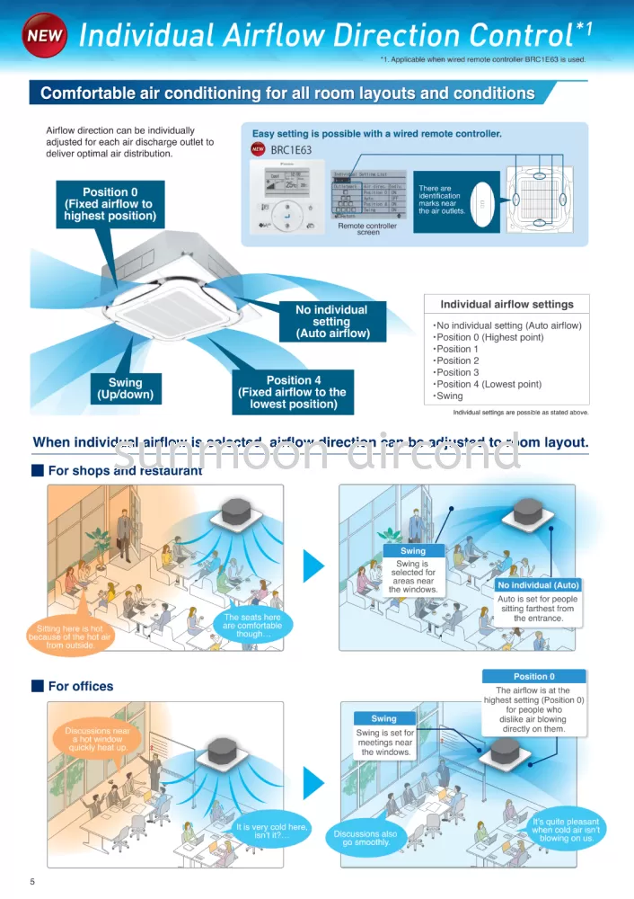 DAIKIN INSTALLATION CEILING EXPOSED R32 SAVE ENERGY STANDARD INVERTER FHA-B SERIES (RAWANG)