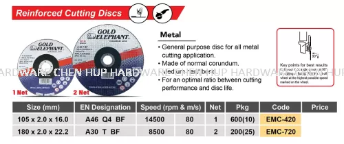 Reinforced Cutting Discs - Metal