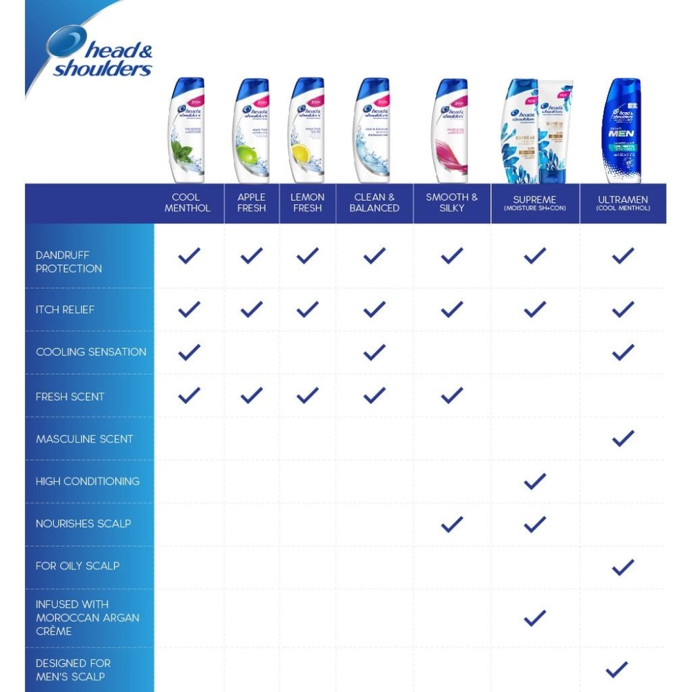 Head & Shoulders Apple Fresh + Anti Dandruff Shampoo (720ml) *8035