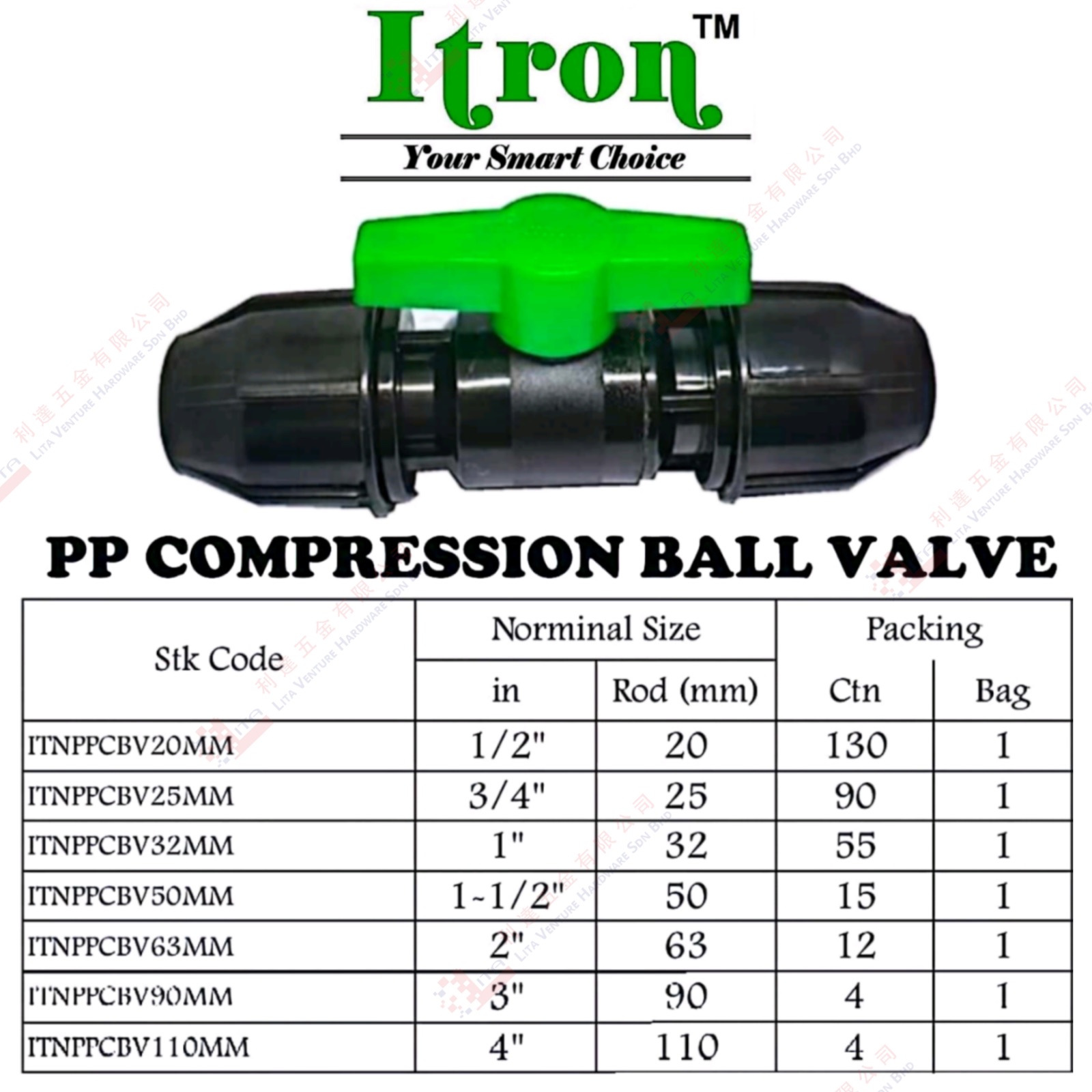 ITRON BRAND PP COMPRESSION BALL VALVE - ITNPPCBV20MM ITNPPCBV25MM ITNPPCBV32MM ITNPPCBV50MM ITNPPCBV63MM ITNPPCBV90MM ITNPPCBV110MM