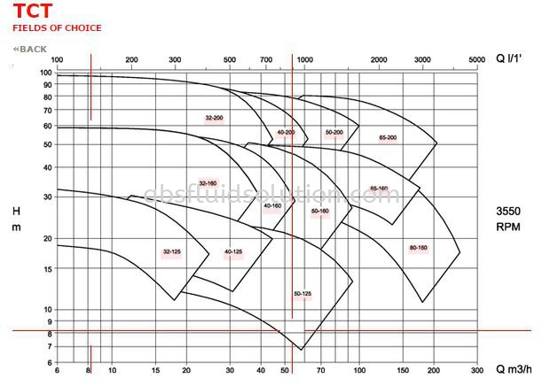 TCT ( Monostage )