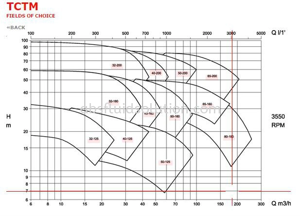 TCTM ( Monoblock monostage )