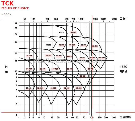 TCK ( Magnetic drive monostage )