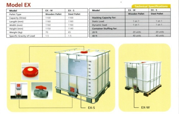 IBC Model EX