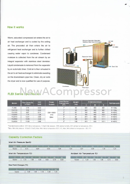 SPX Jemaco Air Dryer (3)