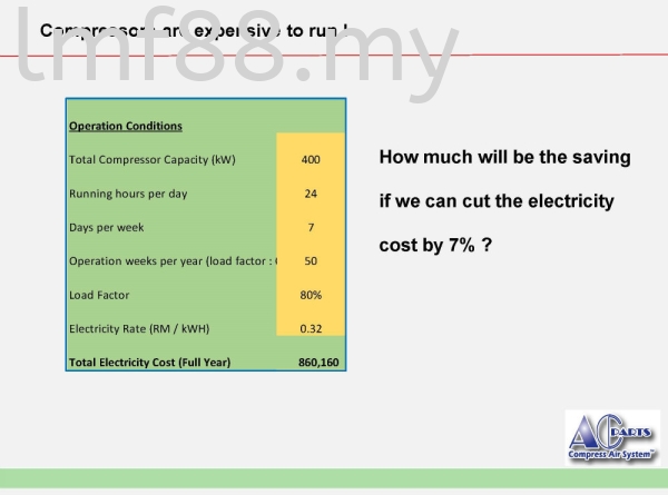 Energy Management on Demand Air System (Mini^J R3)