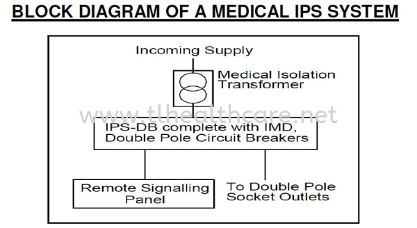 IPS Controller