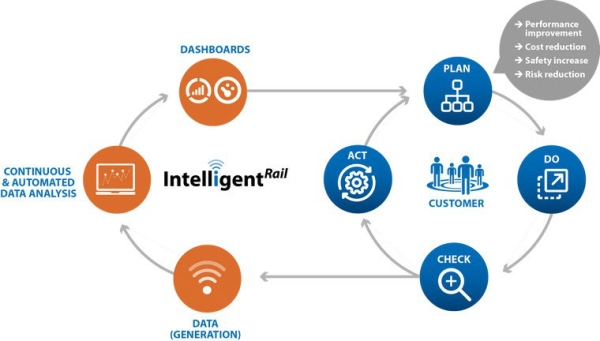 SmartFleet